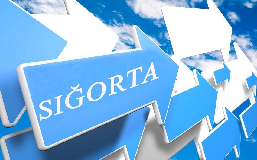 Страховой рынок Азербайджана вырос